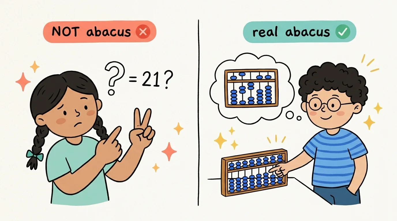 Two panel comparison: counting on fingers labelled not abacus on the left, and a child picturing a real soroban labelled real abacus on the right