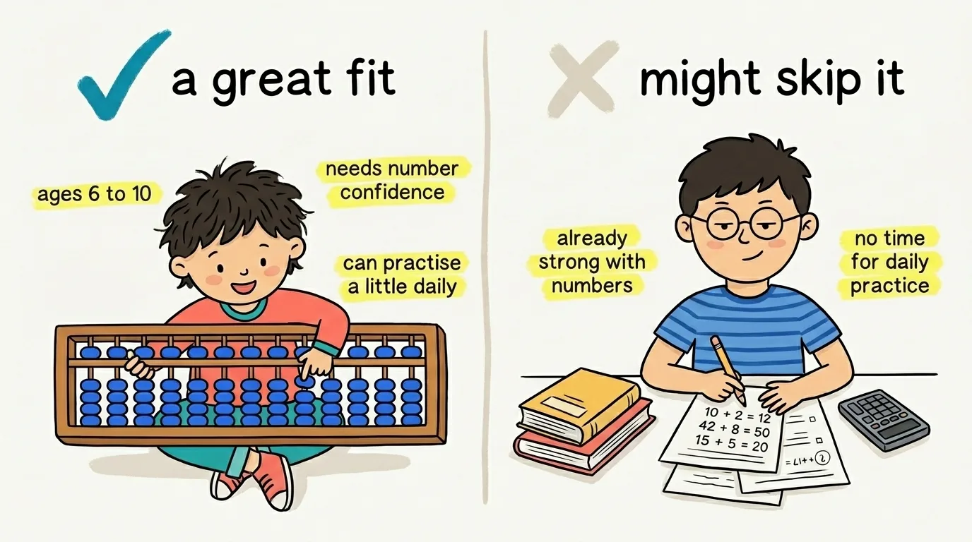 A comparison of who abacus suits, a younger child building number confidence, and who can comfortably skip it, an older child already strong with numbers