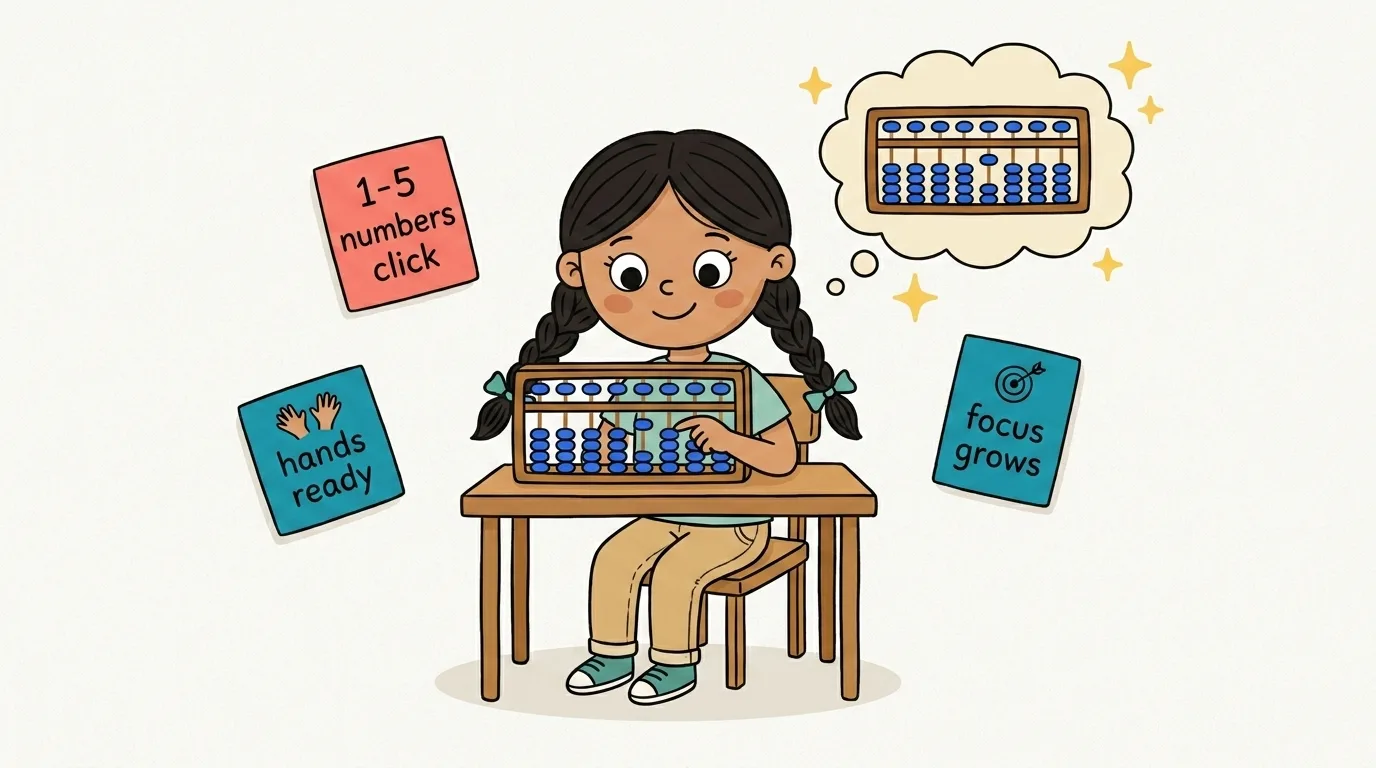 A child confidently using a soroban with a thought bubble showing the beads pictured in her head