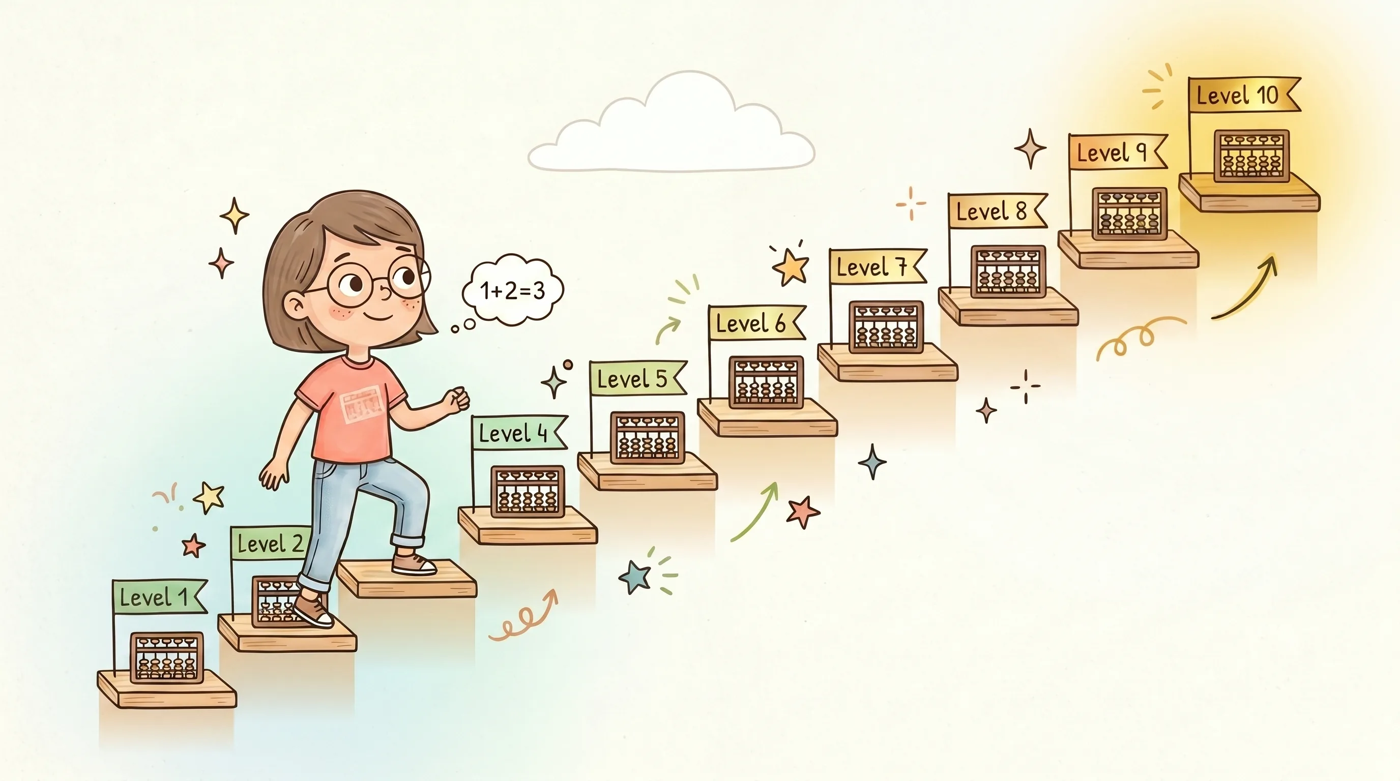 The 10 Levels of Abacus Training Explained (2026 Roadmap)